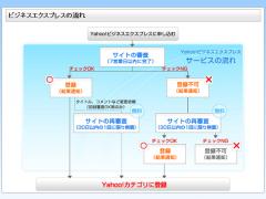 YahooƥϿϡYahoo!ӥͥץ쥹